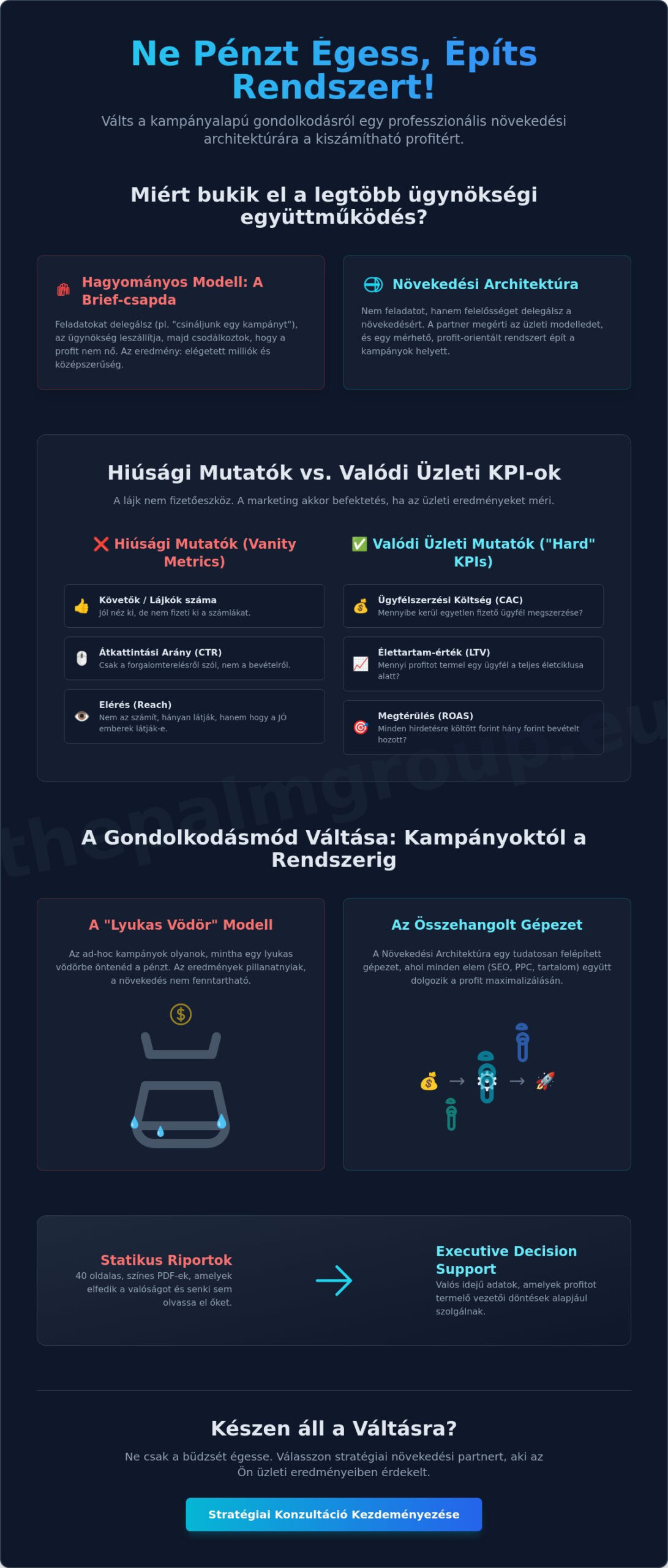 Hatékony együttműködés marketing ügynökséggel: Miért a rendszer építése a kulcs a kampányok helyett?