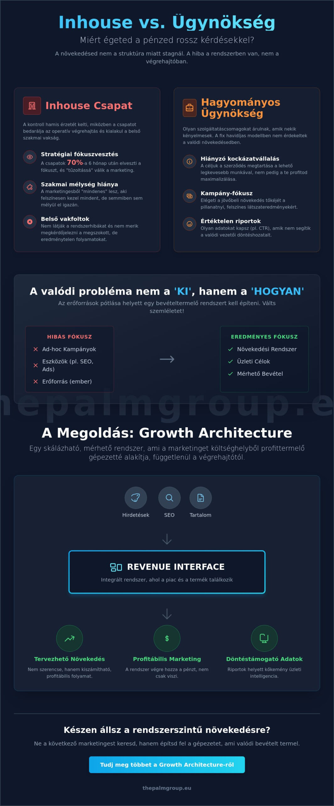 Inhouse marketing vs. ügynökség: Miért nem a struktúra, hanem a rendszer a hibás?