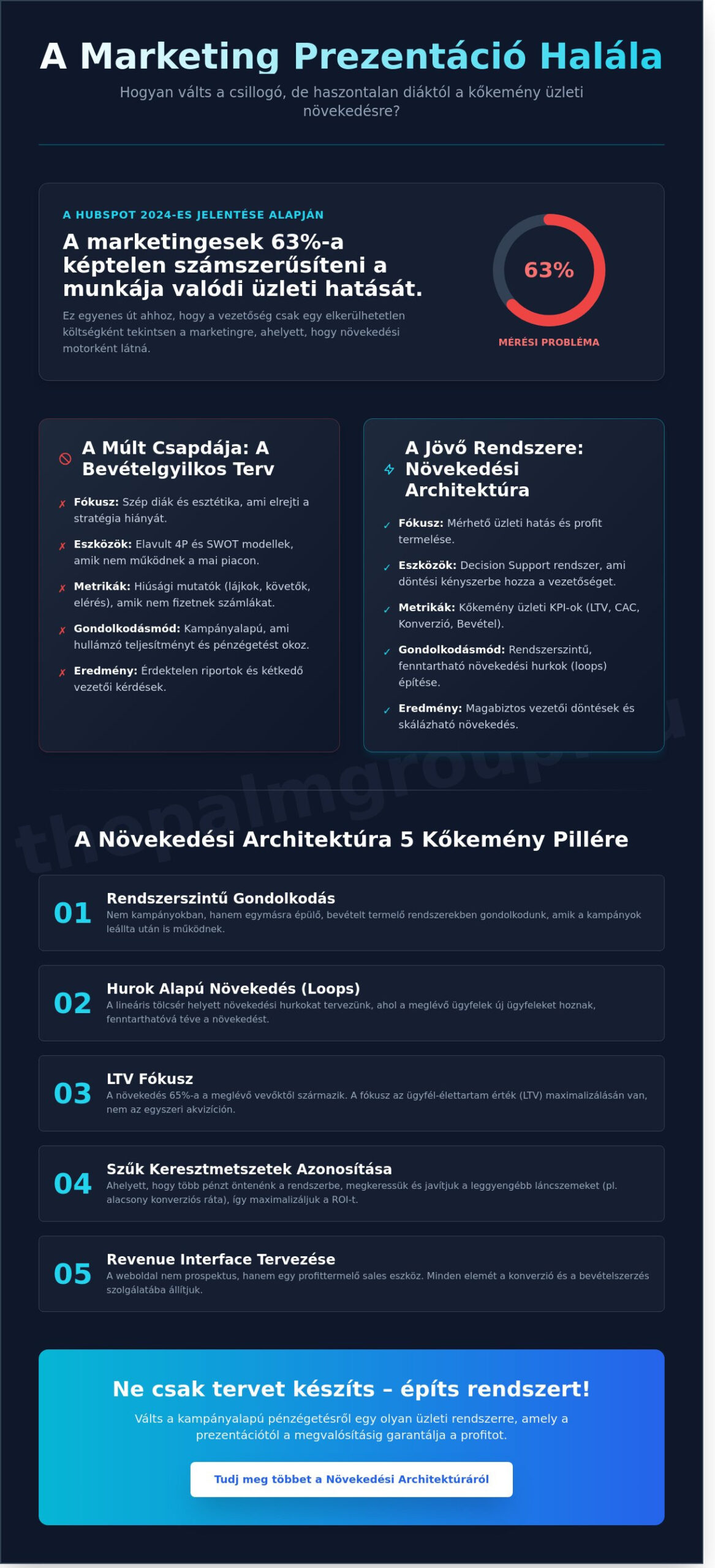 Marketing terv prezentáció minta 2026: Miért érnek keveset a szép diák bevétel nélkül?