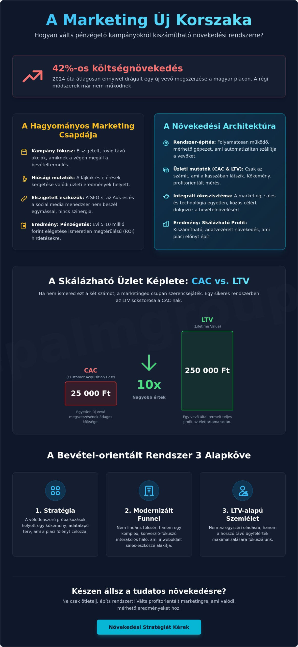 Online marketing ötletek kkv-knak 2026: Miért ne ötleteket, hanem rendszert keress?