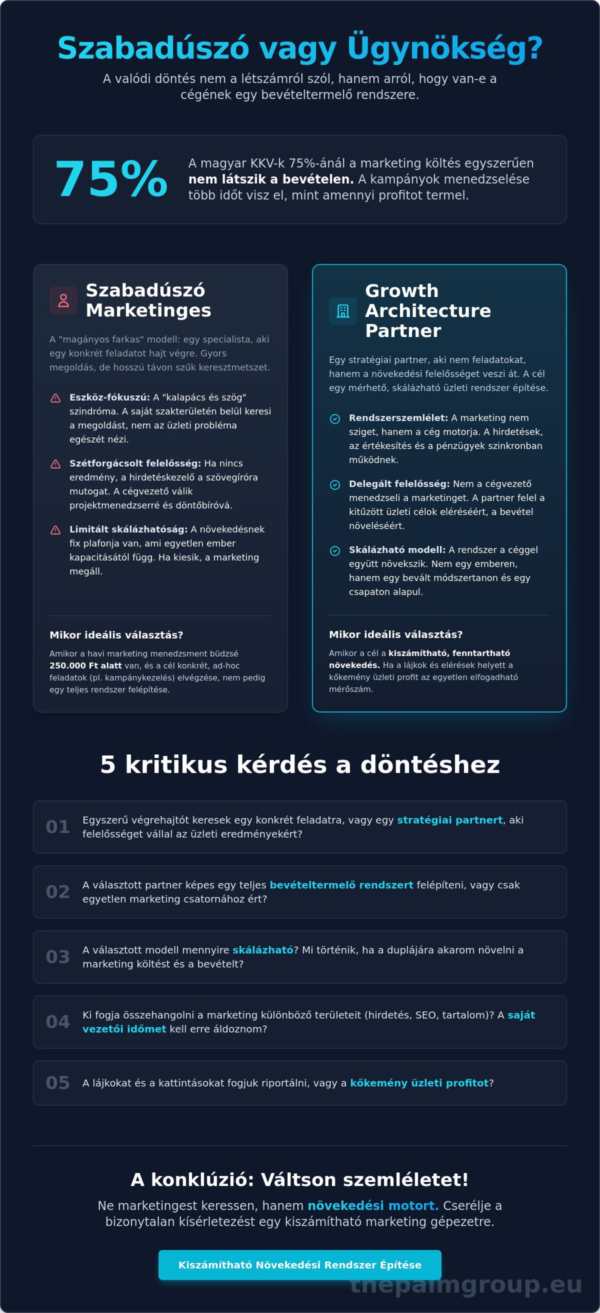 Szabadúszó marketinges vagy ügynökség? Ne a méretet, a növekedési rendszert válaszd!