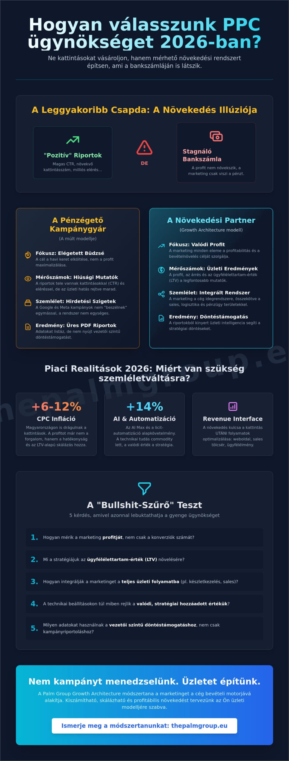 Hogyan válasszak jó PPC ügynökséget 2026-ban? (A növekedés nem szerencse kérdése)