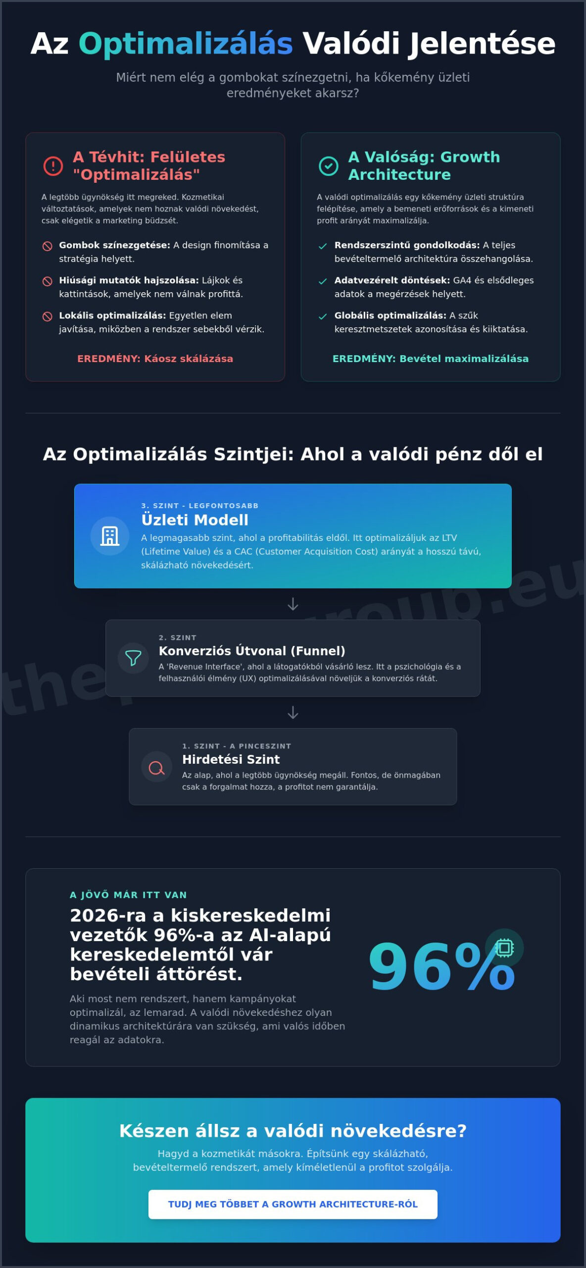 Optimalizál jelentése: Miért nem elég a finomítás a valódi üzleti növekedéshez?