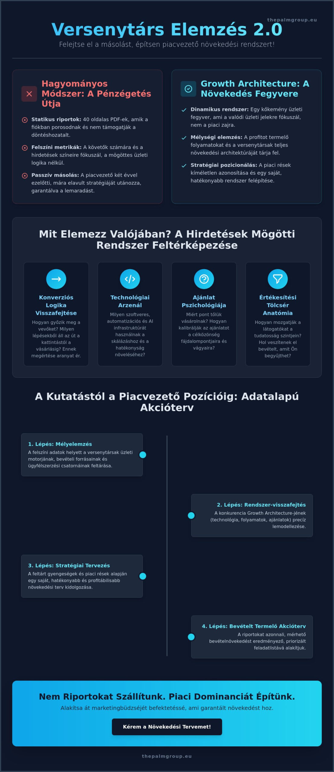 Versenytárs marketing elemzés: Ne csak figyeld őket, építs jobb rendszert!